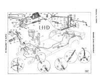Brake Controls: Series I-II